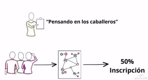 Pensando en los caballeros