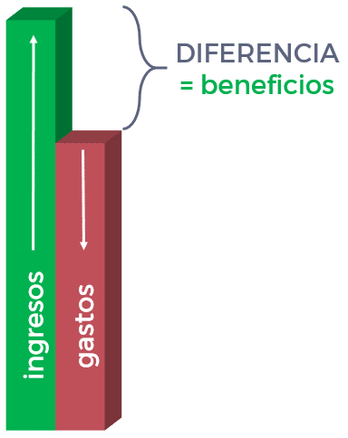 Ingresos y gastos