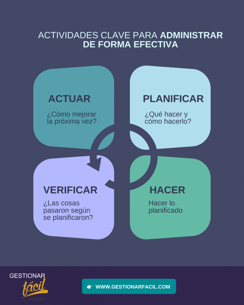 Administración Empresarial y sus áreas claves. (Parte 1)