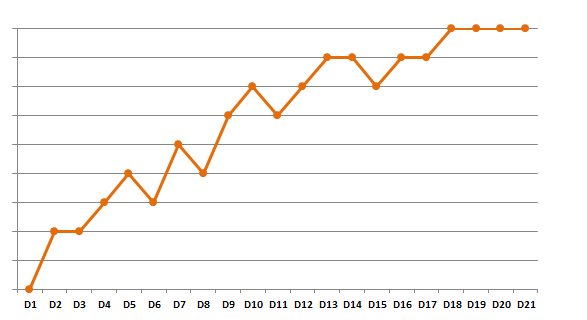 Qué es eficiencia según el índice lDEAL