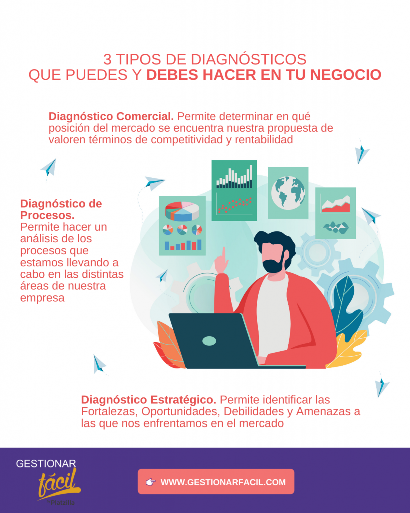 Diagnóstico en la empresa