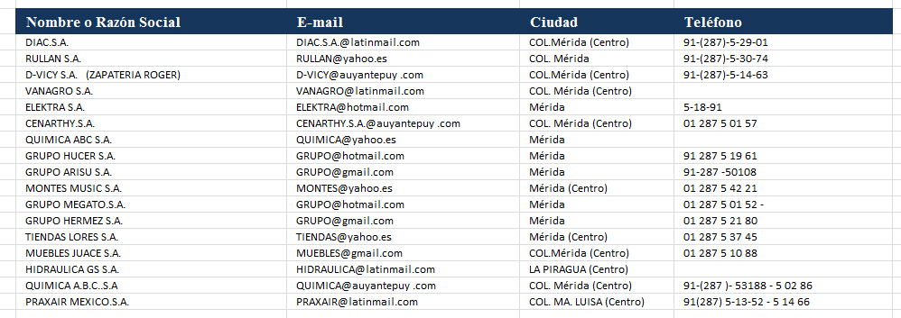 Base de datos para clientes. Consultora Geosama