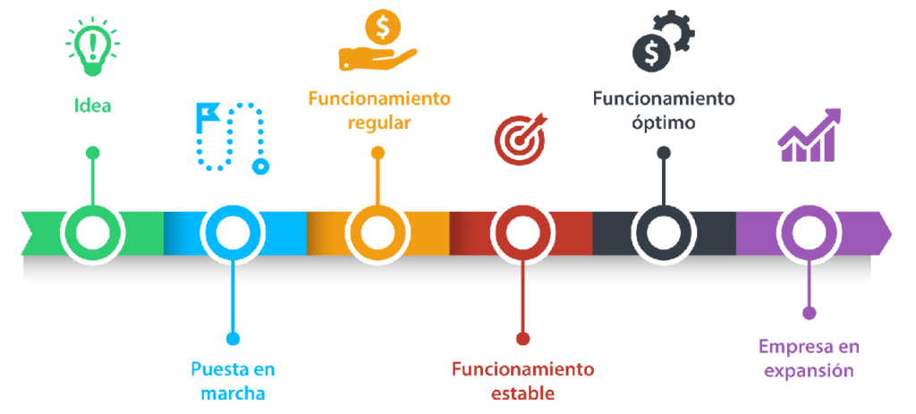 ¿Cómo mejorarlo con el índice IDEAL?