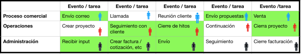 Mandamiento #5 PRACTICA AUTOMATIZAR PROCESOS