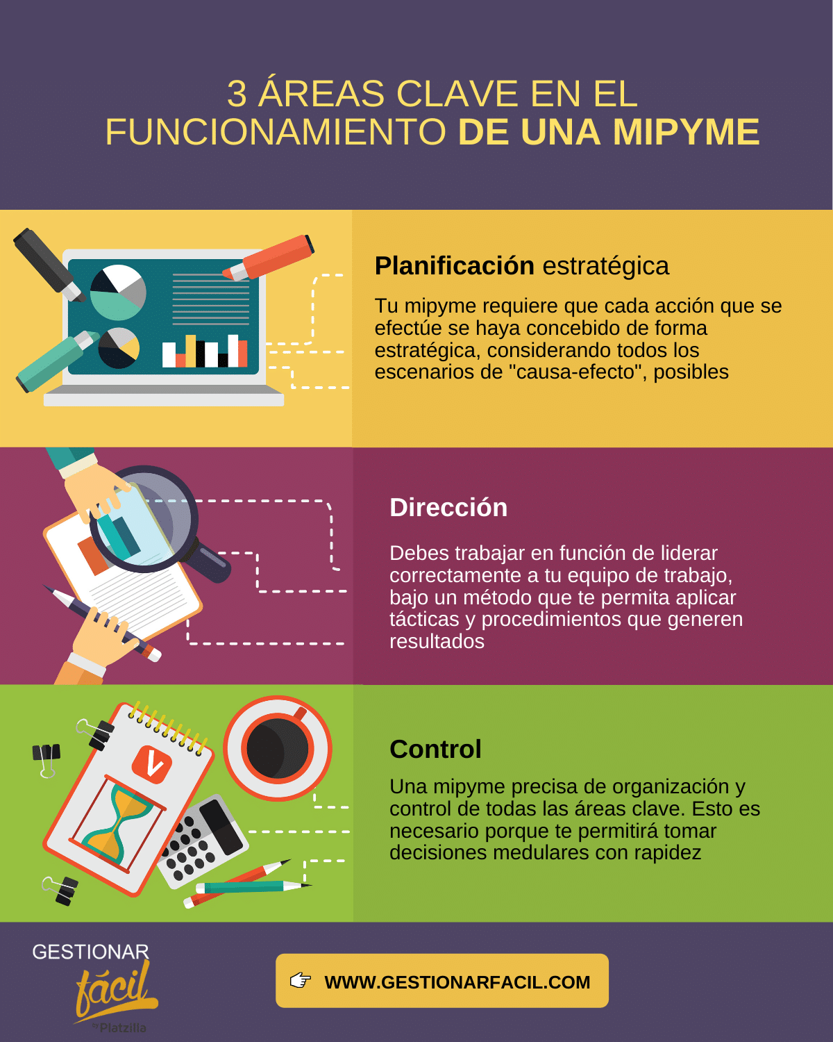 funcionamiento de una empresa