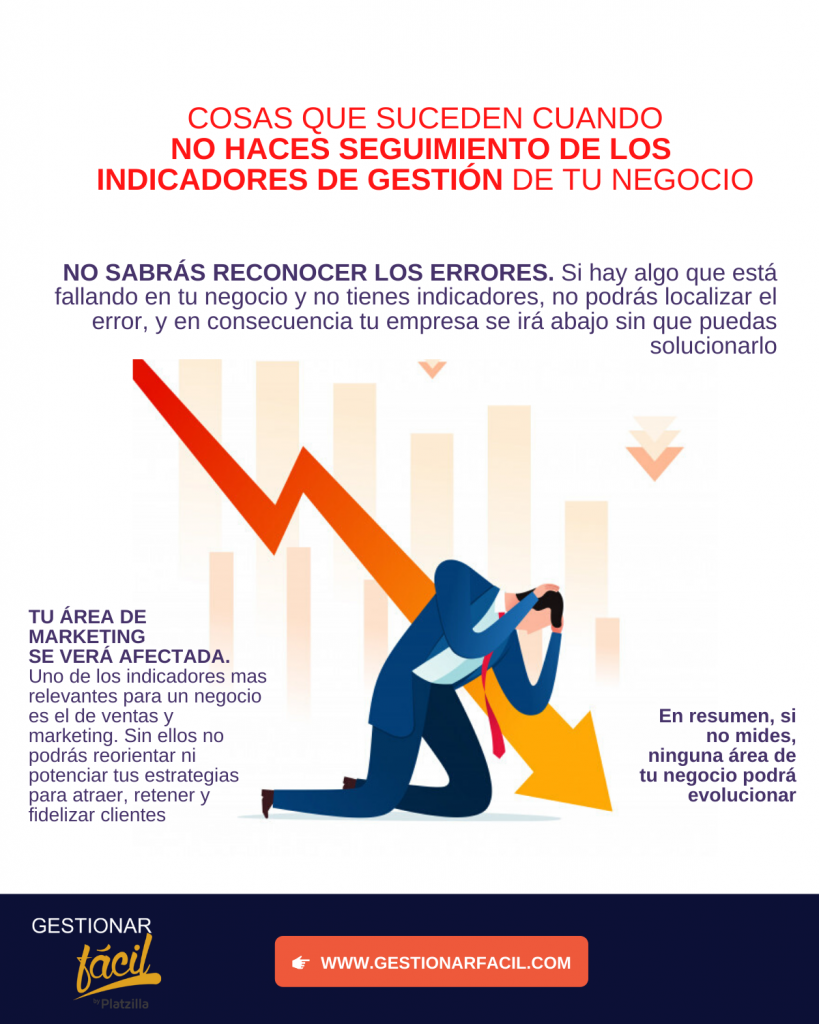 ejemplos de indicadores de gestión