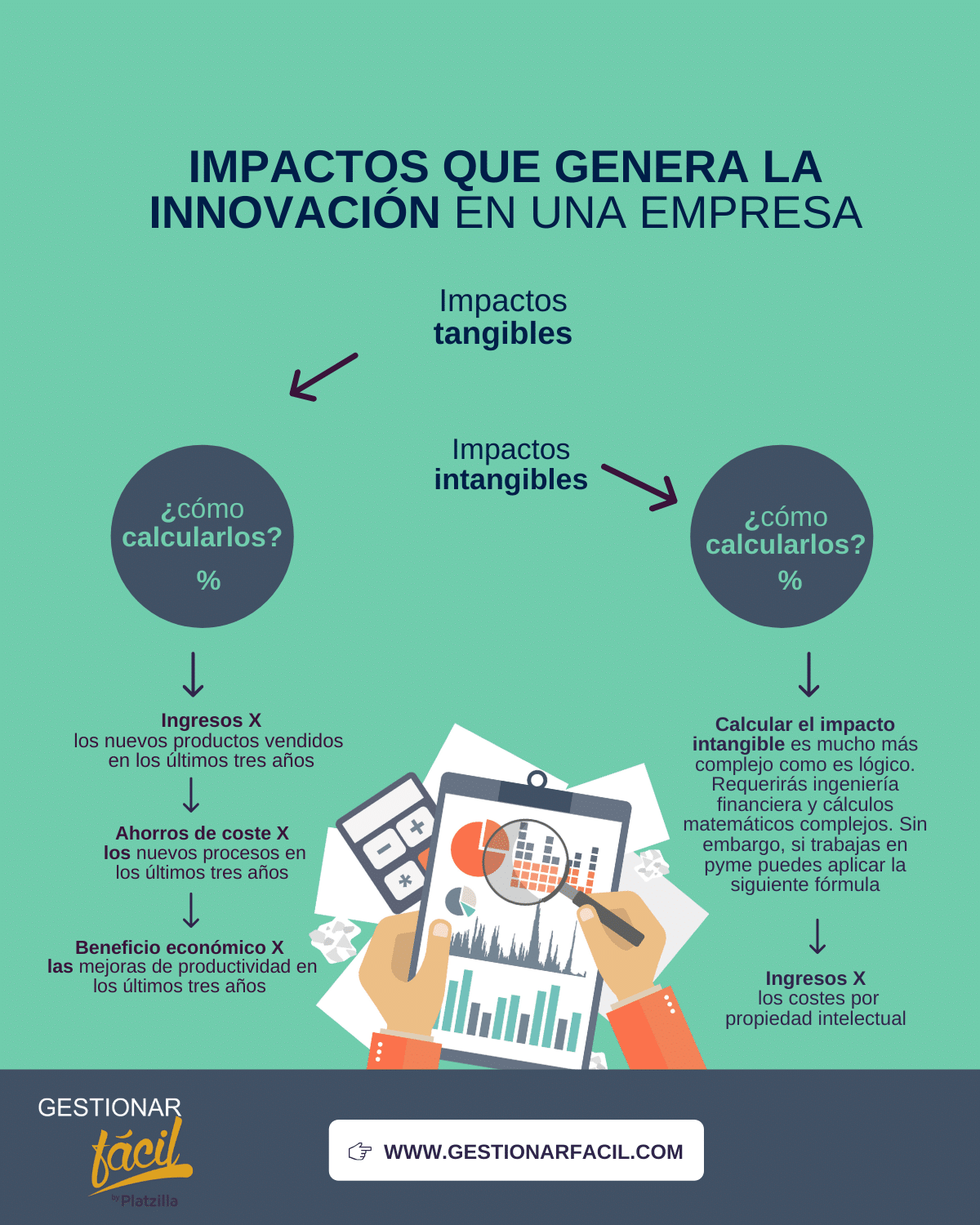 Impacto de la Innovación en las empresas