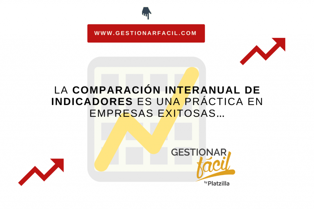 Comparación de indicador rotación de activos fijos