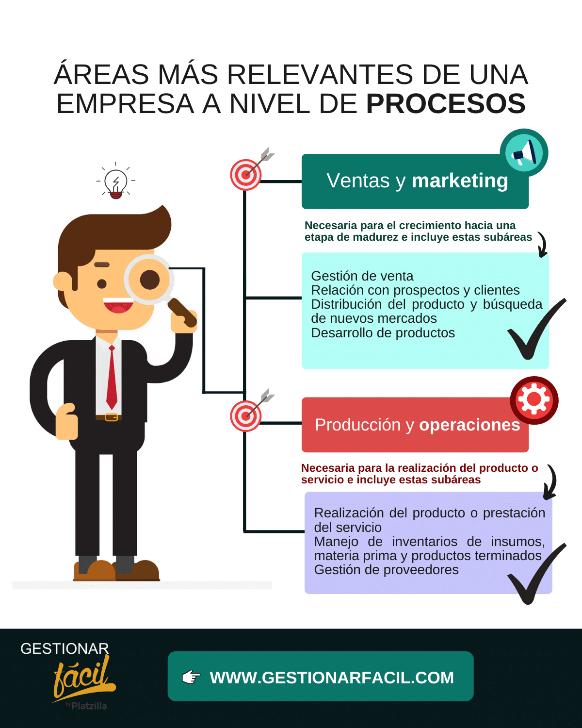 Áreas de una empresa "ideal" y su evaluación básica