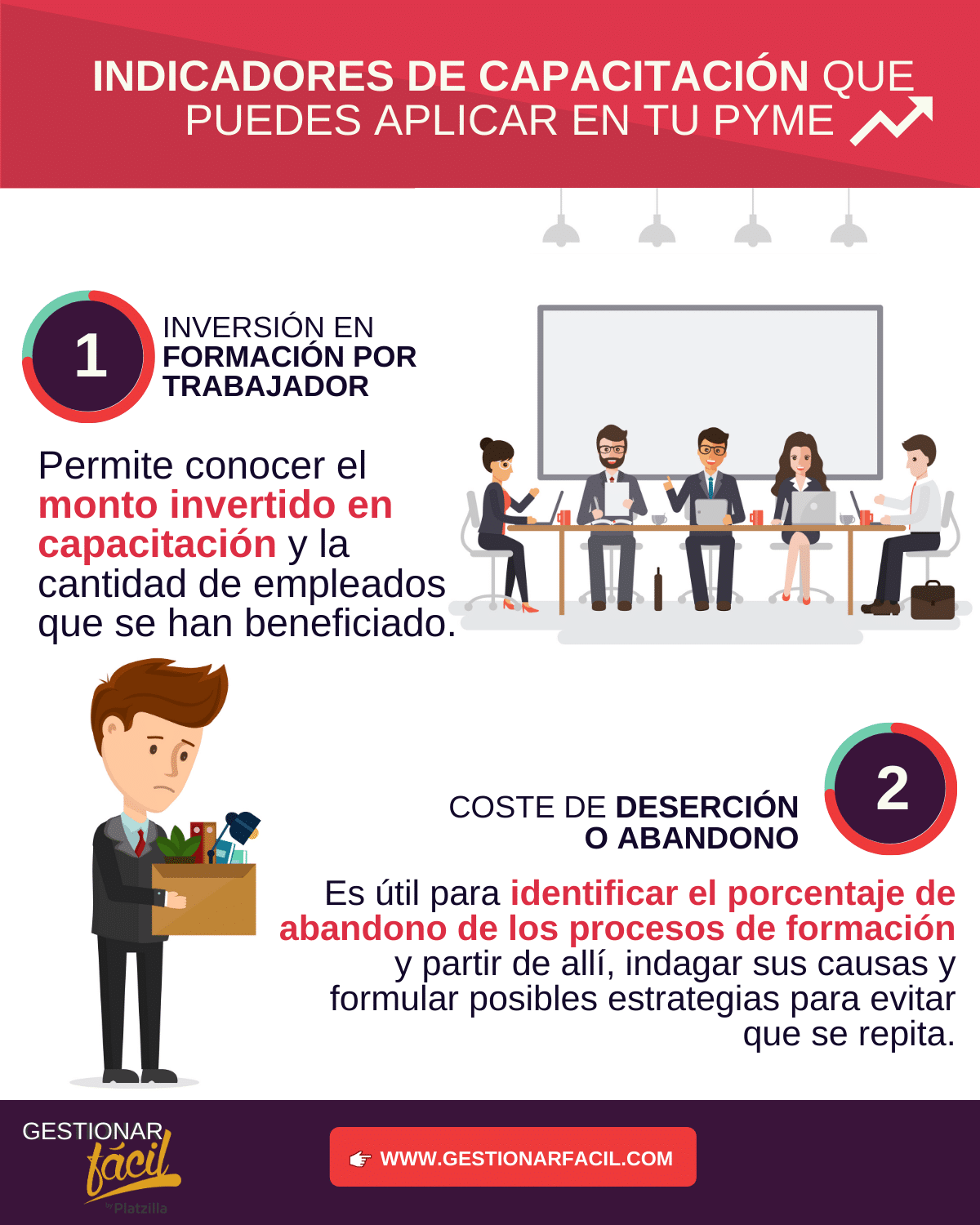 Indicadores de capacitación