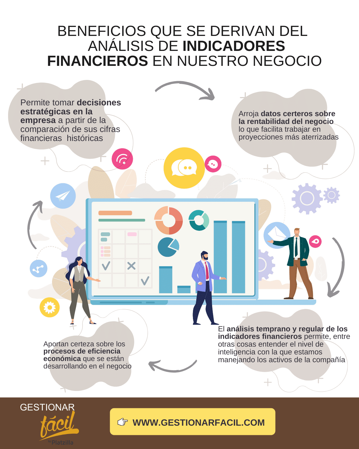 Beneficios de los indicadores financieros