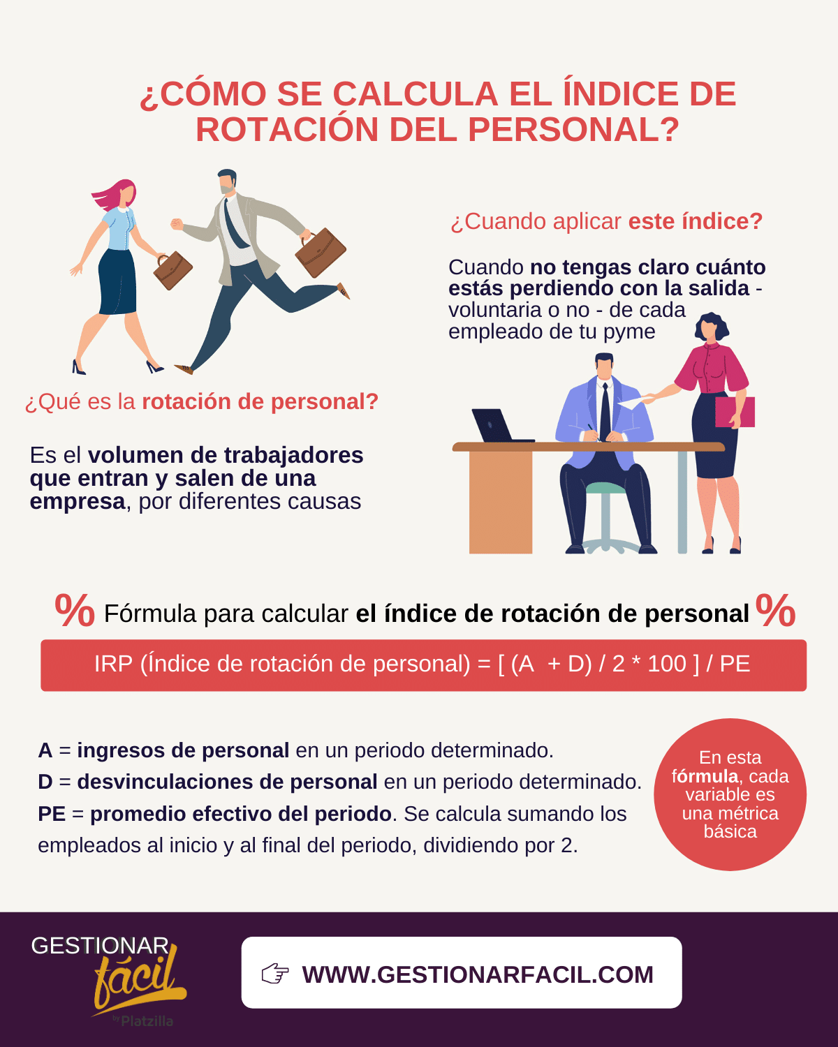 índice de rotación del personal