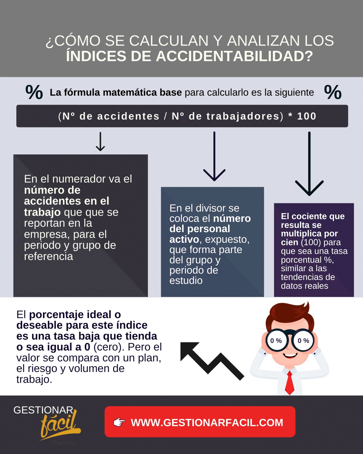índice de accidentabilidad