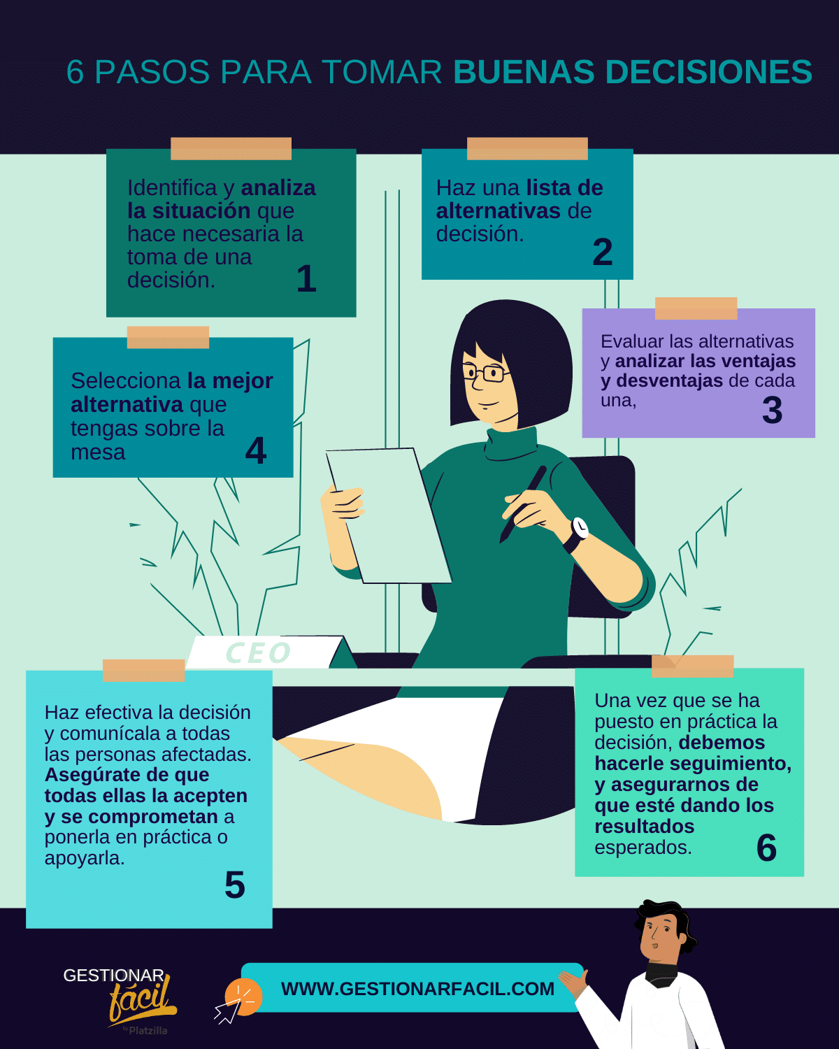 6 pasos para tomar buenas decisiones