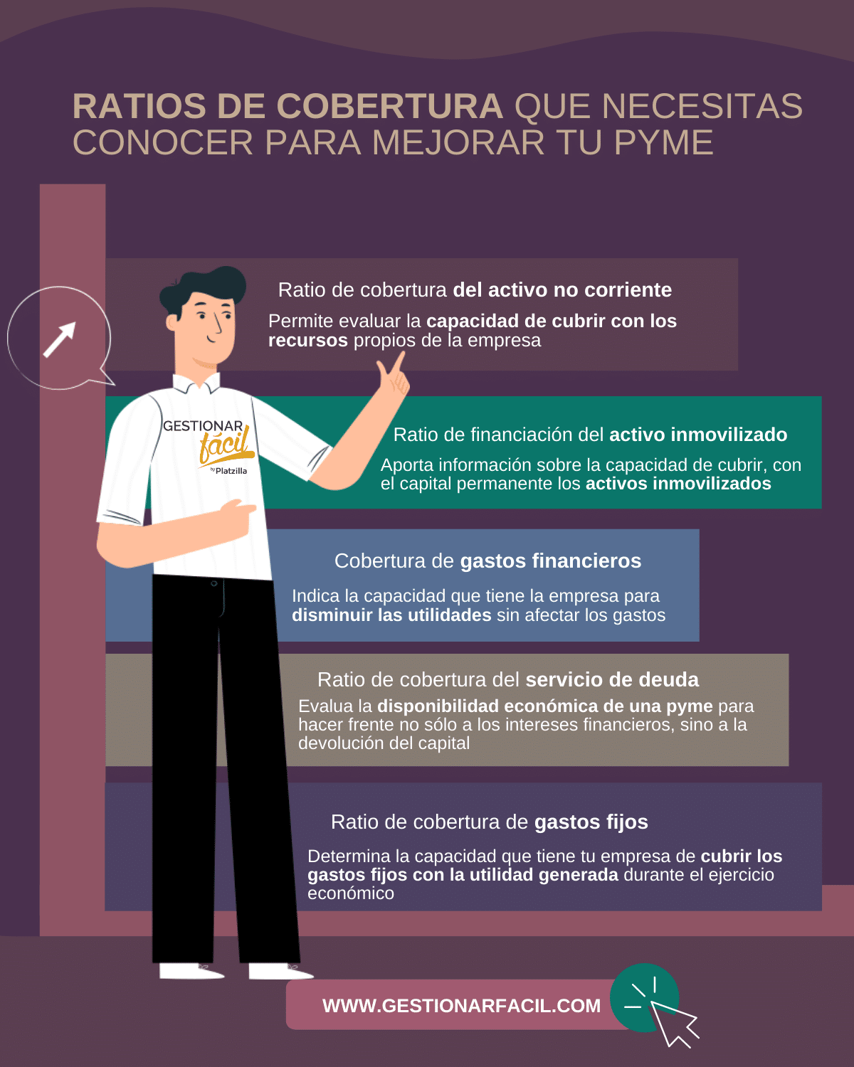 Ratios de cobertura para mejorar tu pyme