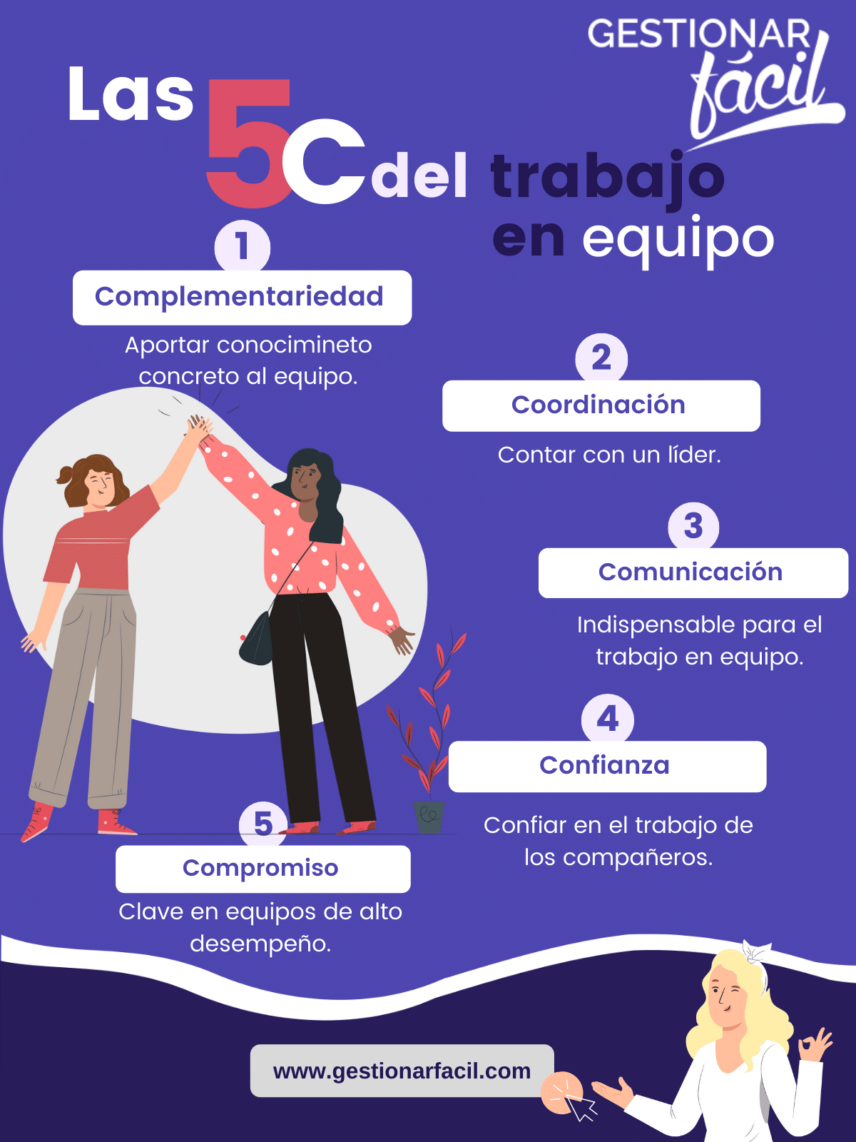 El trabajo en equipo demanda compromiso con la misión y visión de la empresa