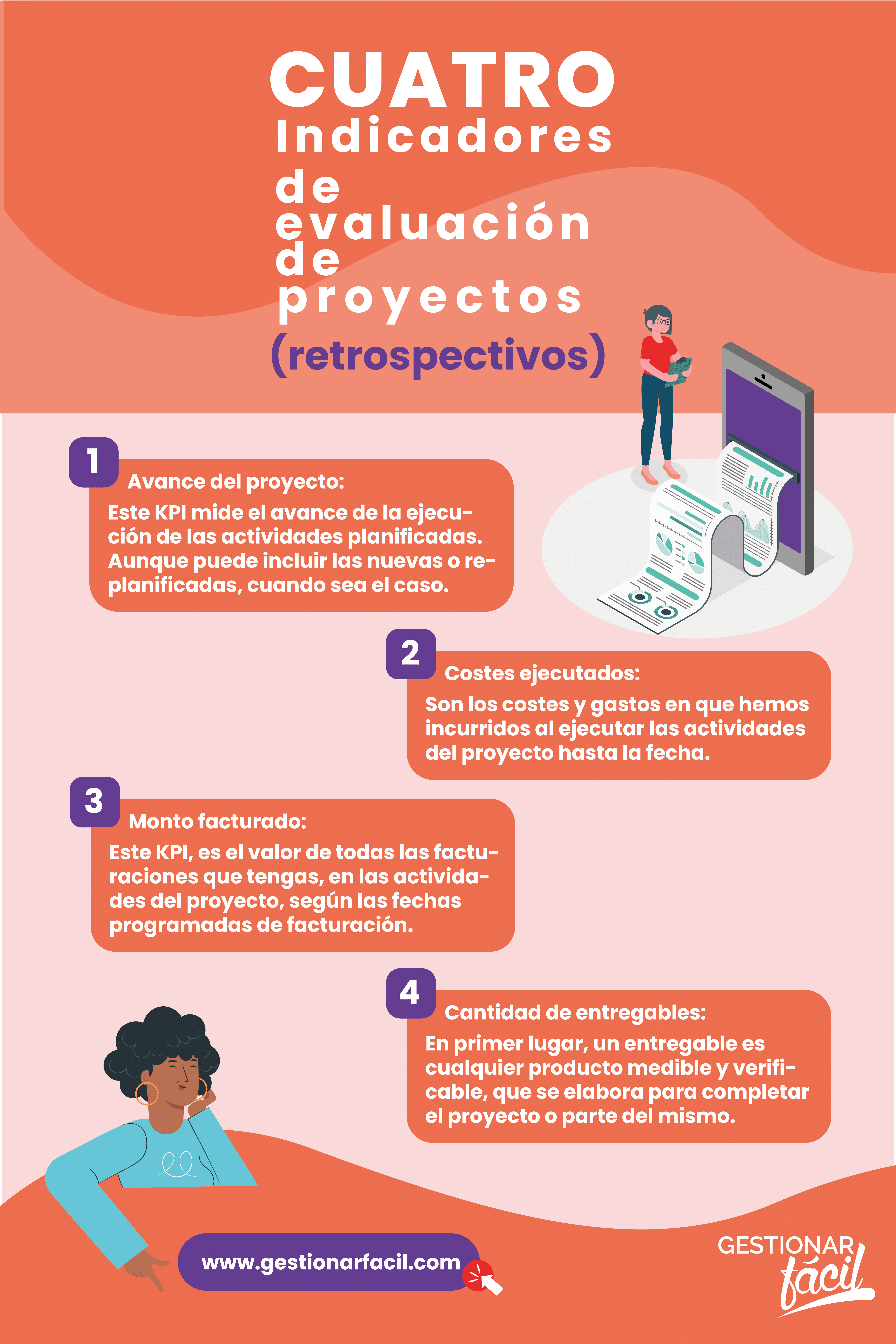 Indicadores de evaluación de proyectos (retrospectivos)