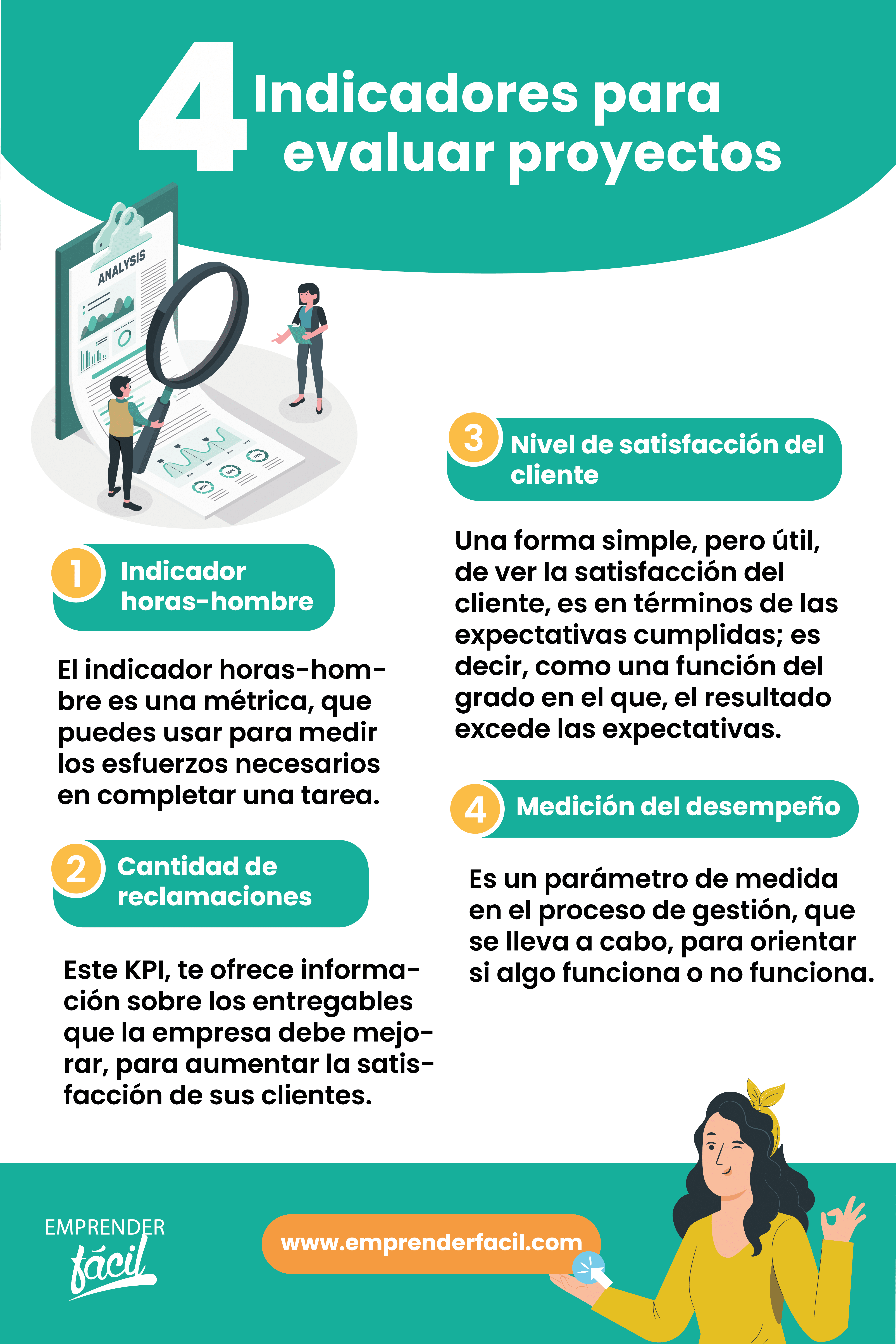 Indicadores para evaluar proyectos en pymes 2/2.