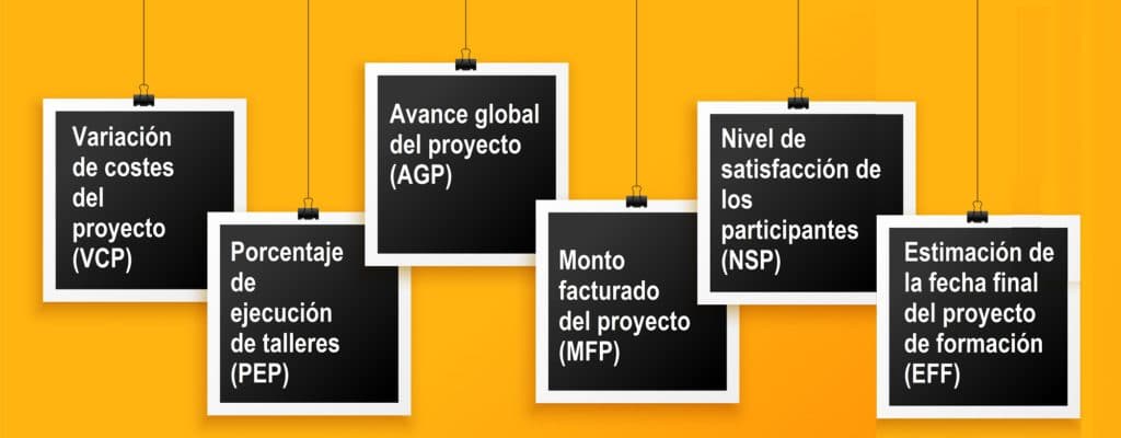 Indicadores en proyectos de formación en pymes.