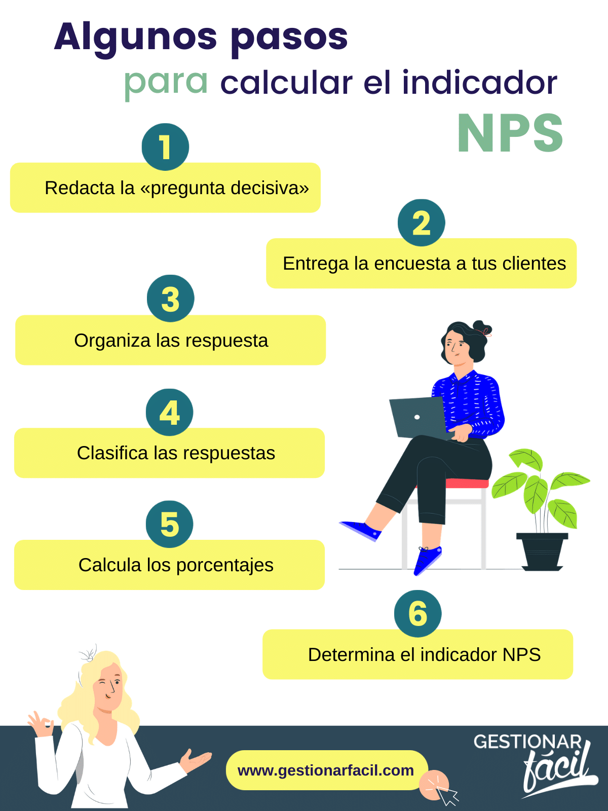 ¿Cómo se calcula el indicador NPS: Net Promoter Score?