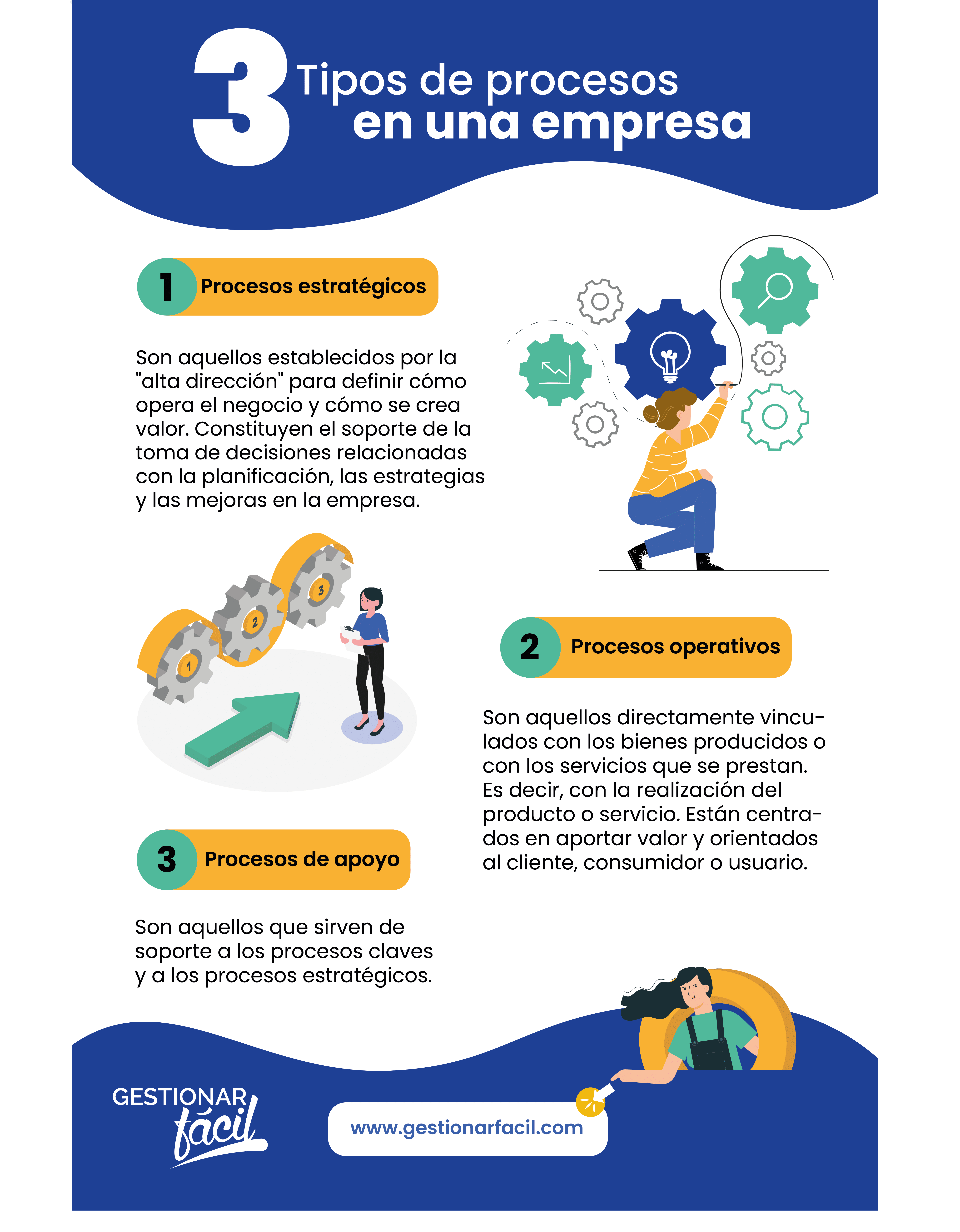 ¿Qué es el mapa de procesos de una empresa?