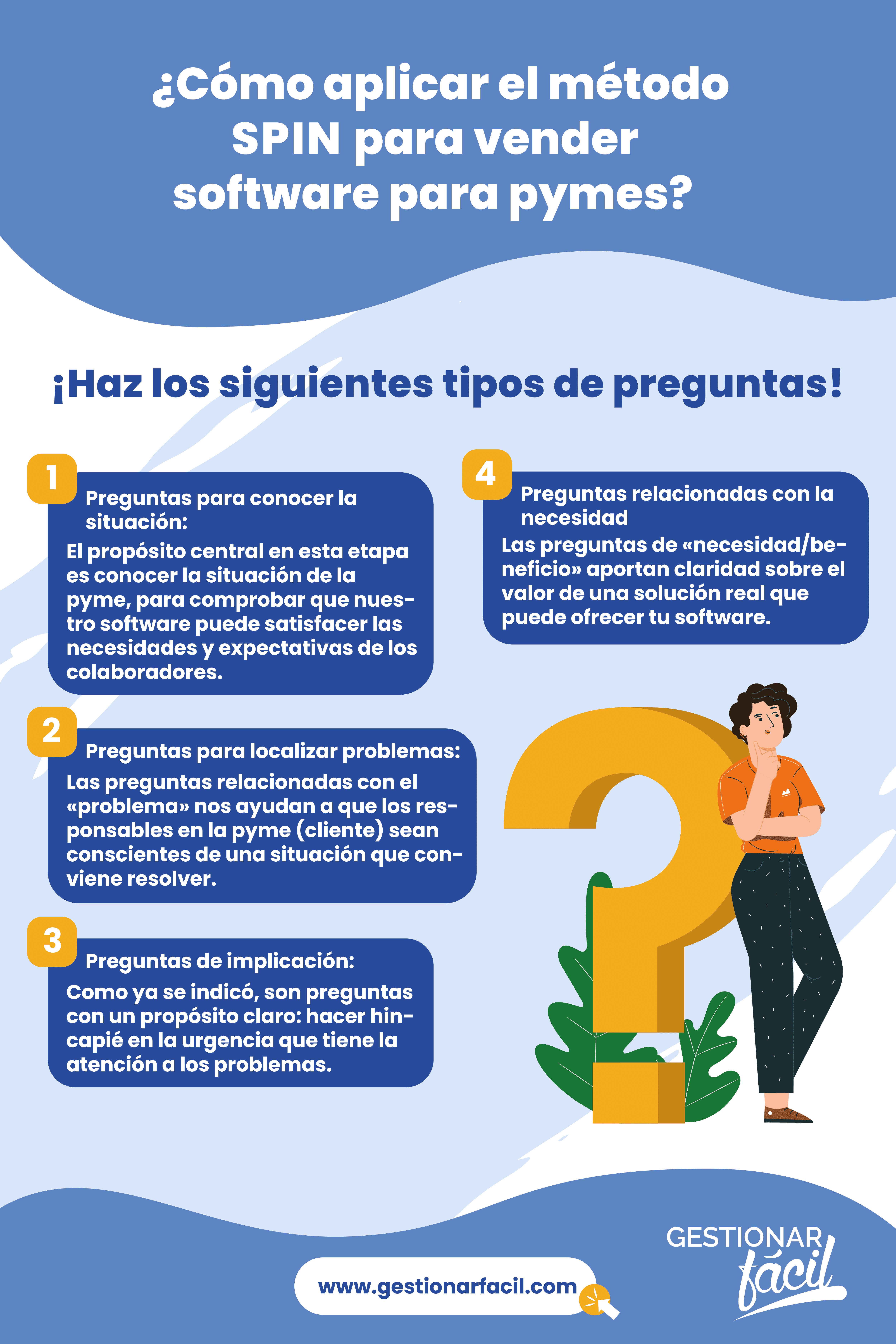 Aplica el método SPIN para vender software para pymes.