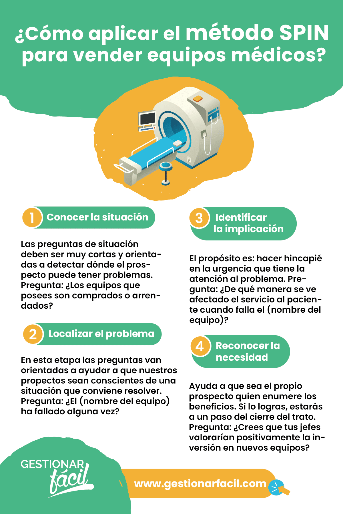 ¿Cómo aplicar el método SPIN para vender equipos médicos?
