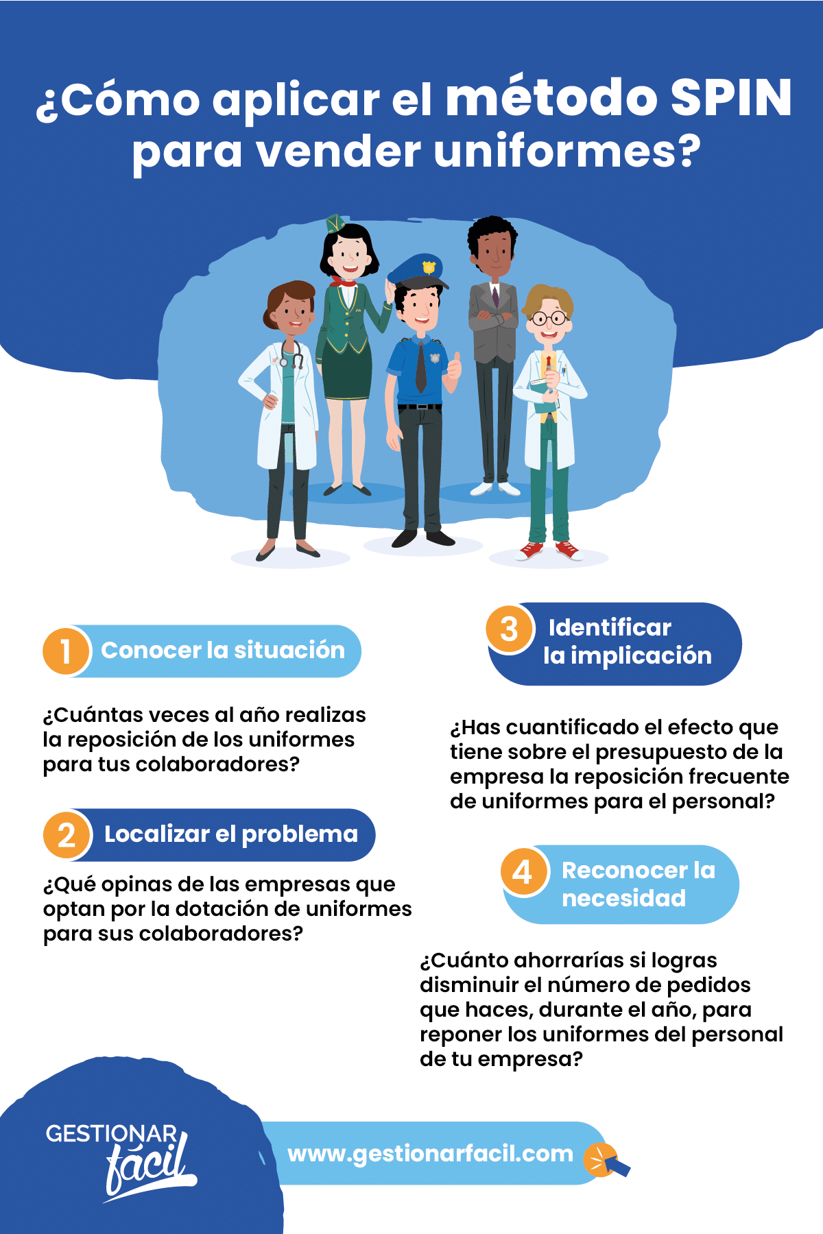 ¿Cómo aplicar el método SPIN para vender uniformes?