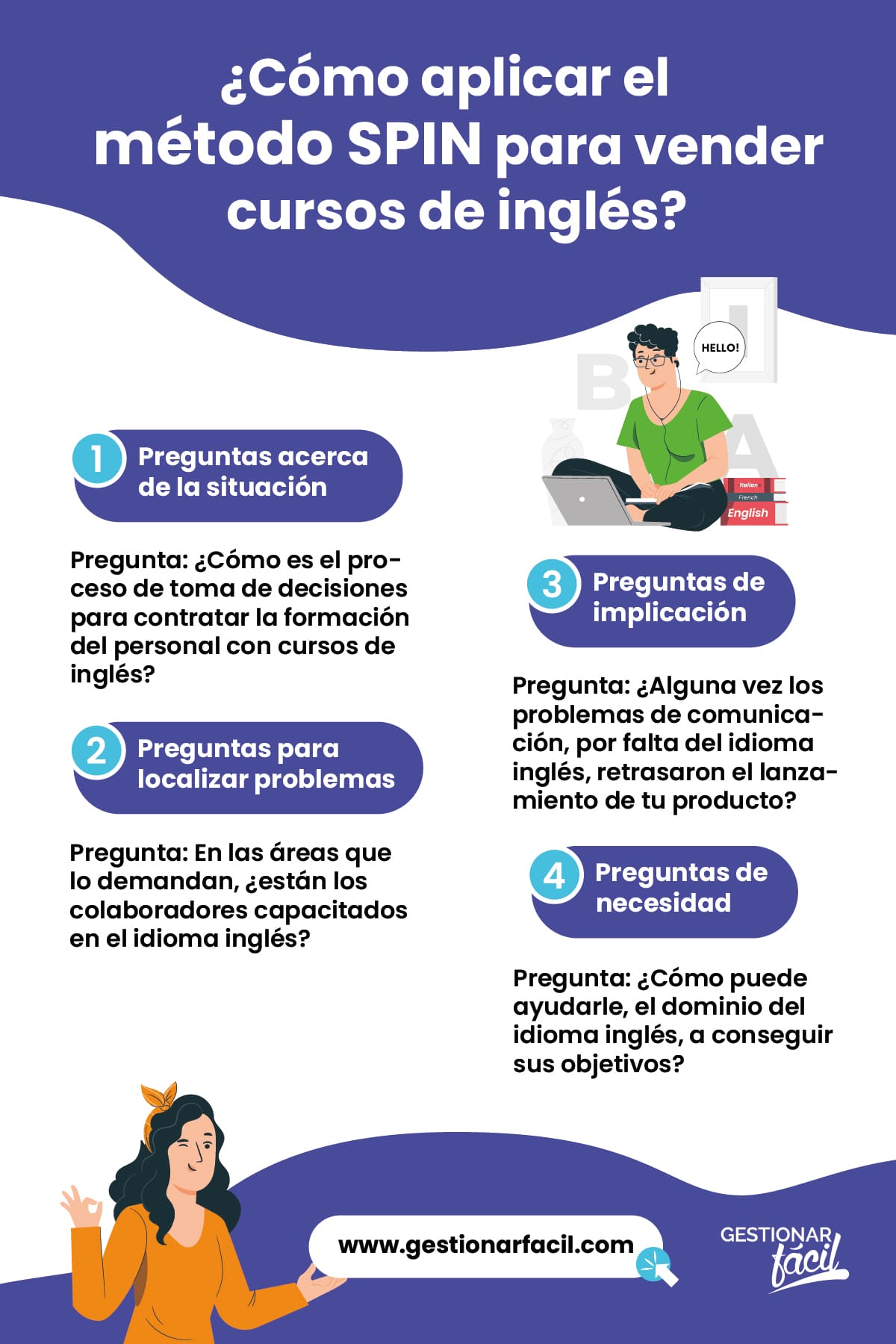 ¿Cómo aplicar el método SPIN para vender cursos de inglés?