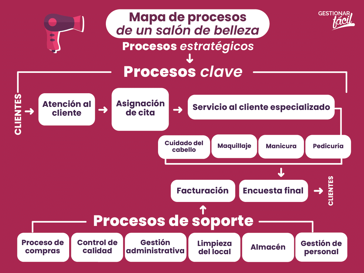 Persona usando una lista de verificación