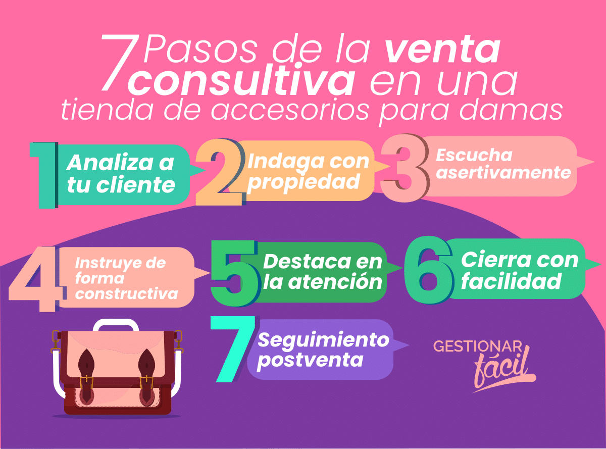 CONOCE LOS 7 PASOS DE LA VENTA CONSULTIVA EN UNA TIENDA DE ACCESORIOS PARA DAMAS,