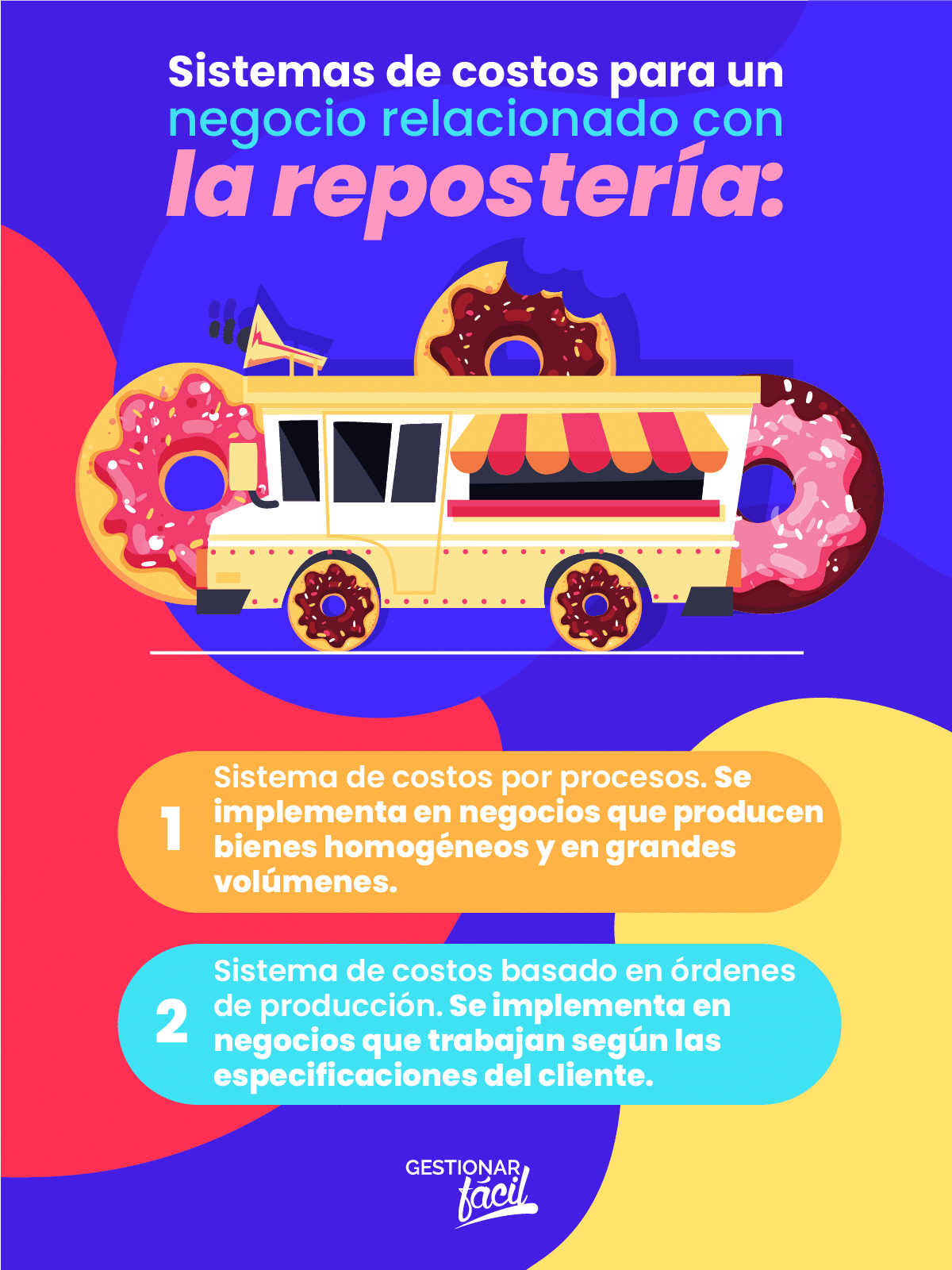 Contabilidad de costos para un negocio de donas.