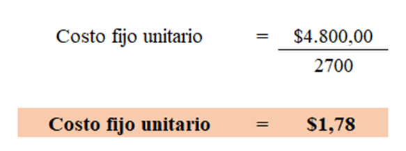 Costo fijo unitario de Rica Fruta