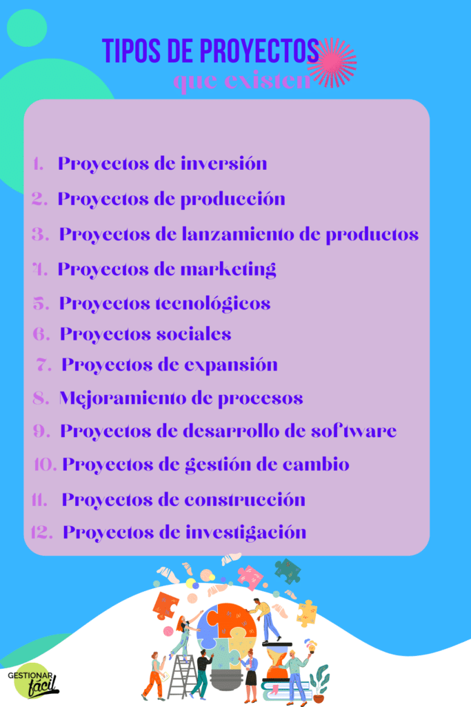 Tipos de proyectos