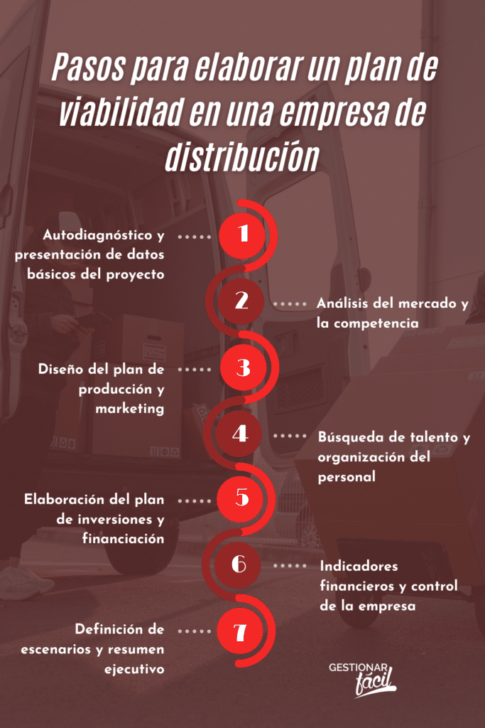 Cómo elaborar un Plan de Viabilidad exitoso en empresas de distribución