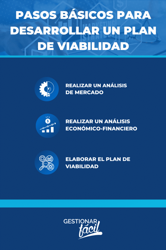 Ejemplo práctico: Plan de viabilidad en el sector de distribución de alimentos