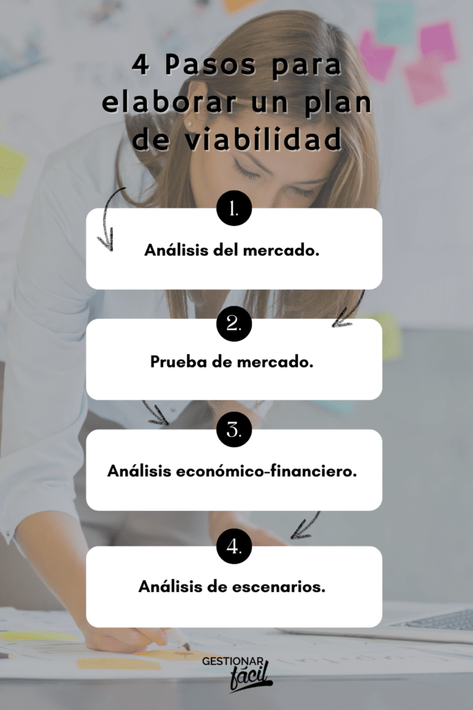 Cómo realizar un plan de viabilidad para un negocio de repuestos de moto