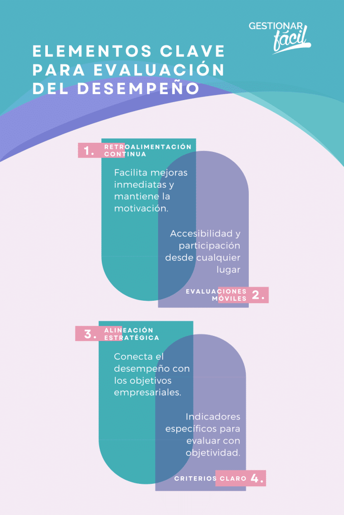 rol de la Evaluación del Desempeño