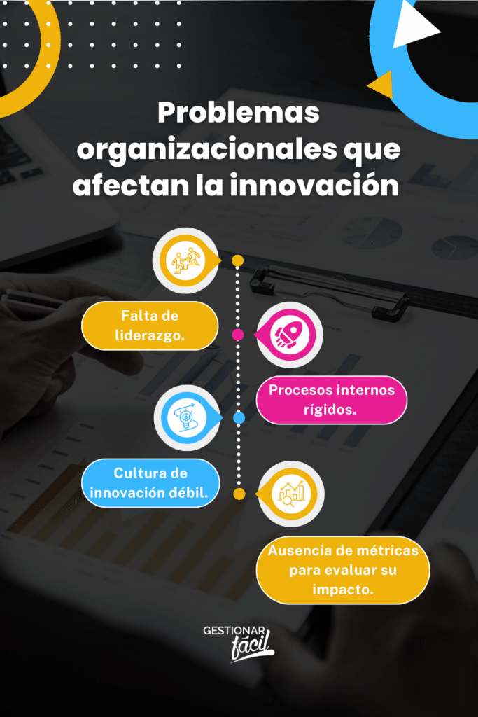 Evaluación de la innovación: estrategias para empresas en crecimiento con problemas organizacionales
