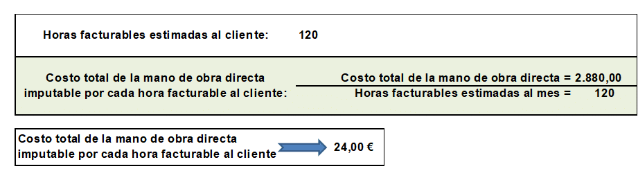 costos de servicio de un community manager