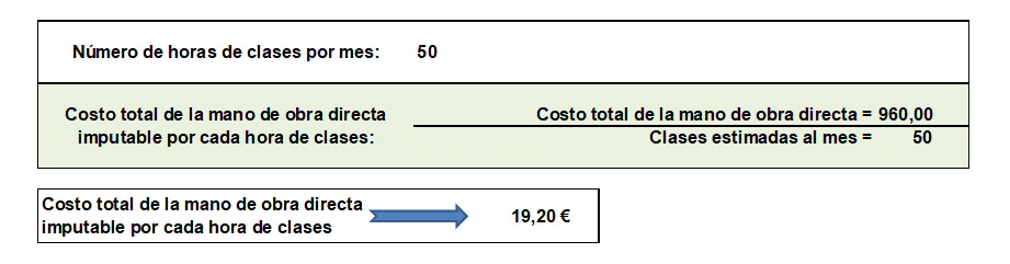 Cómo calcular los costos de servicio de un centro de yoga