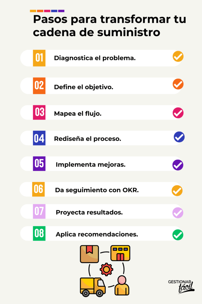De pedidos erráticos a procesos eficientes: OKR para mejorar tu cadena de suministro