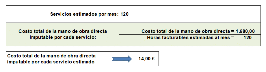 ostos de servicio de un emprendimiento de uñas