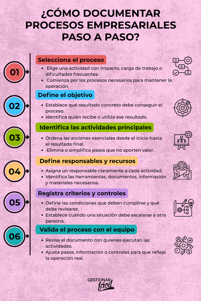 Cómo documentar procesos empresariales para ordenar y hacer crecer tu negocio